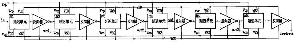 Delay line capable of automatically balancing technological deviations and temperature influences