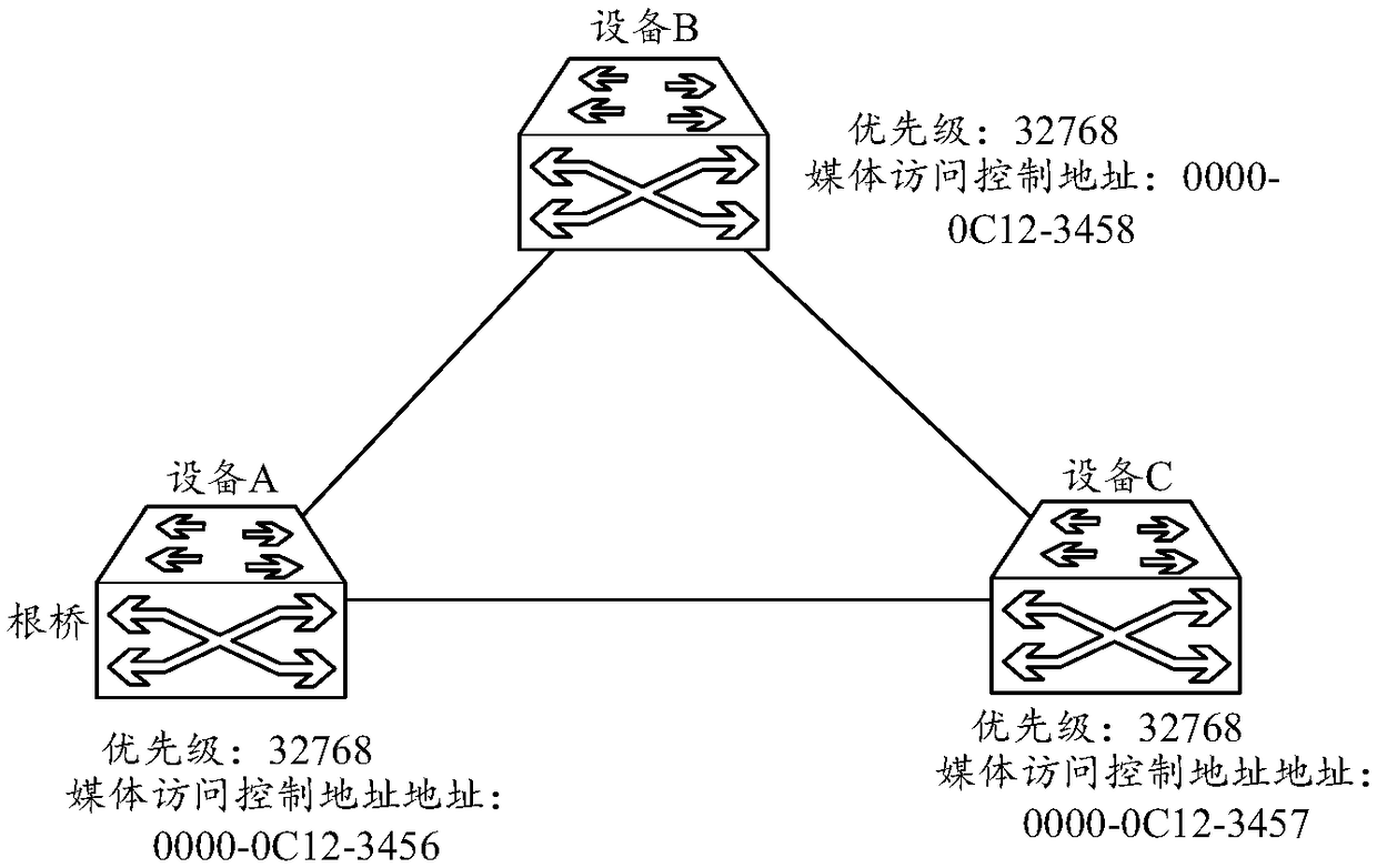 Network fault positioning method, related device and computer storage medium