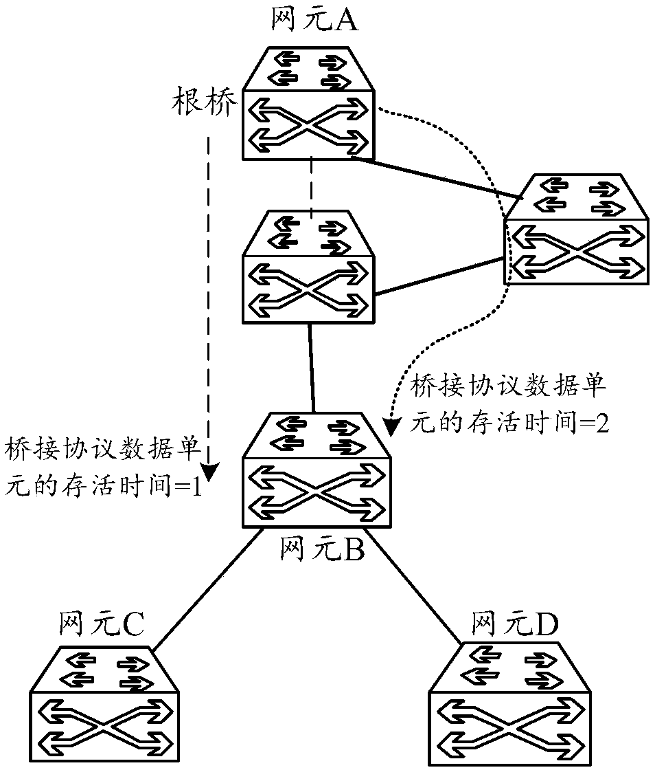 Network fault positioning method, related device and computer storage medium