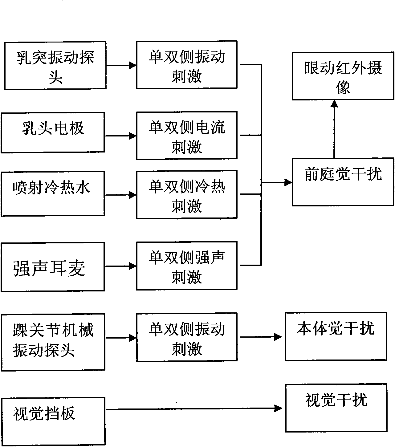 Interference system for balanced sensation of human bodies