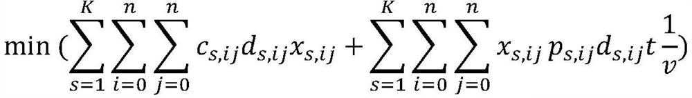 Cargo optimization distribution method and system based on ant colony algorithm