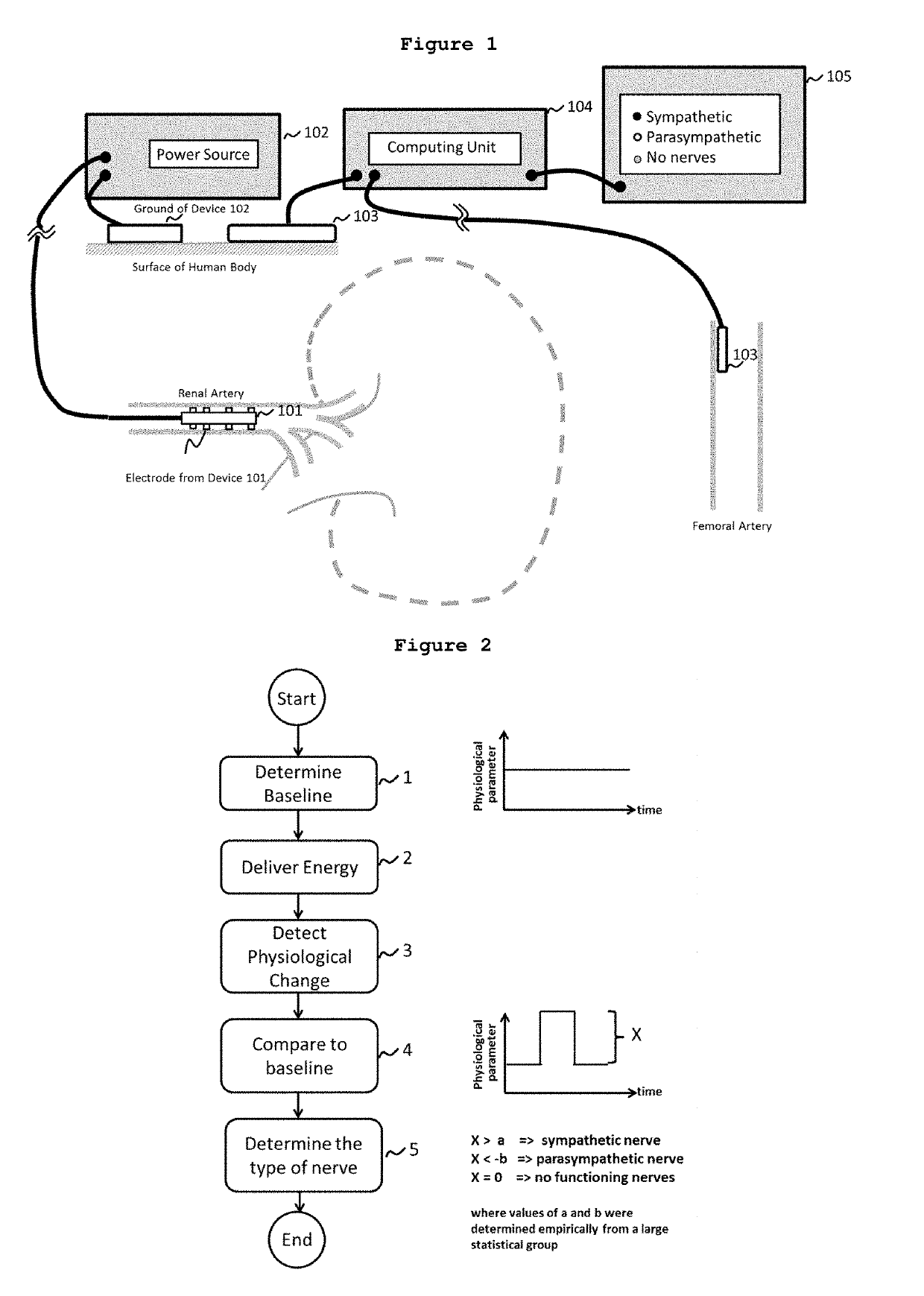 System and method for mapping the functional nerves innervating the wall of arteries, 3-d mapping and catheters for same