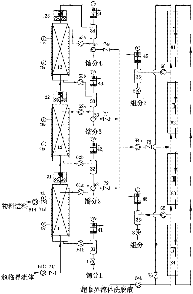 Multi-stage supercritical fluid rectification separation and continuous flow elution preparative chromatography separation device