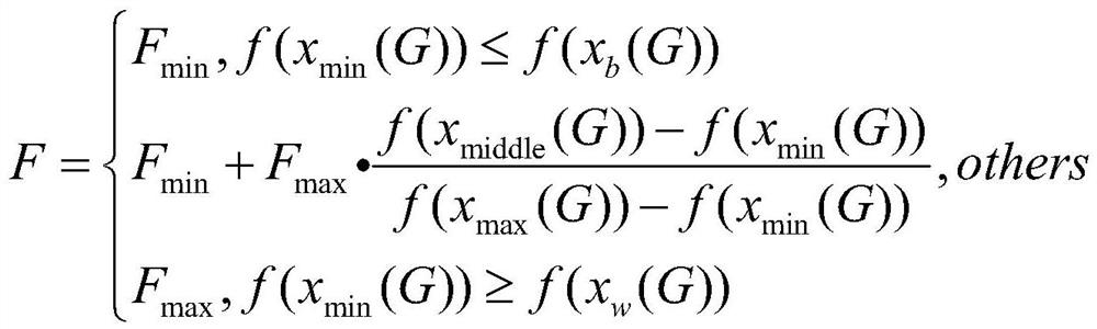 Lithium ion battery residual life prediction method and system