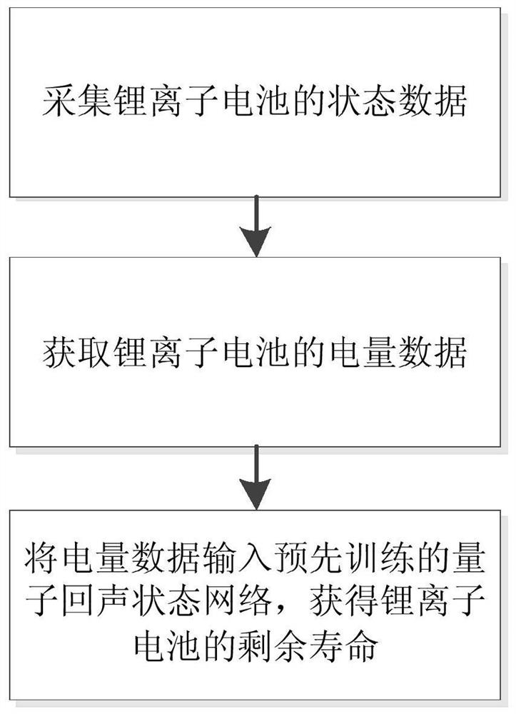 Lithium ion battery residual life prediction method and system