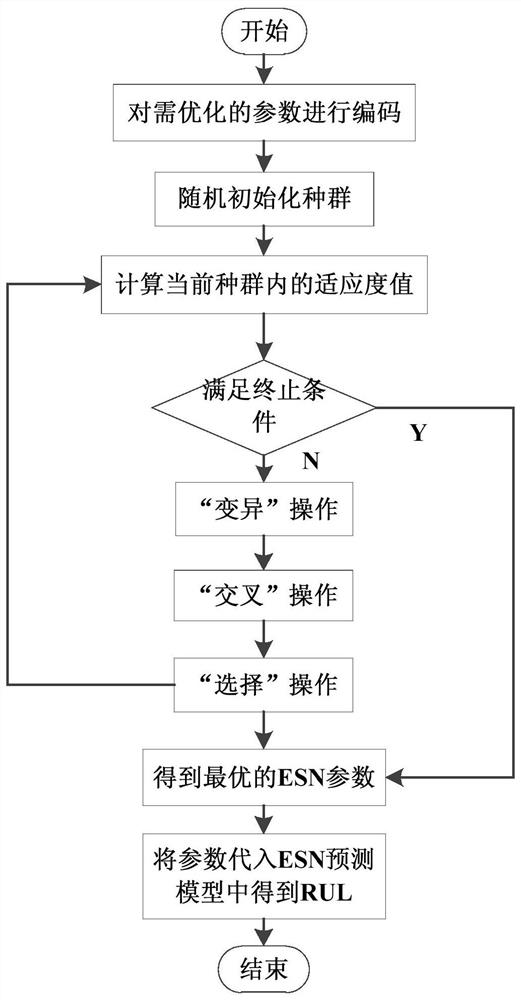 Lithium ion battery residual life prediction method and system