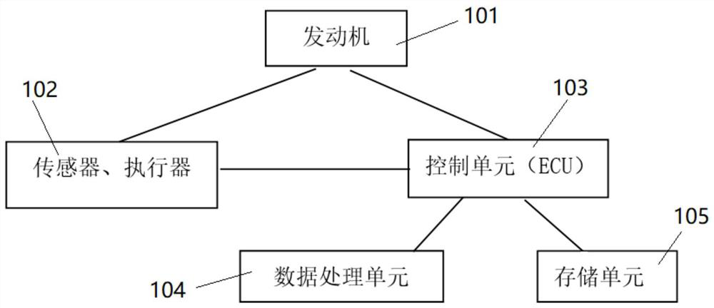 A method and system for reducing particulate matter emission during warm-up period of direct injection gasoline engine at low temperature