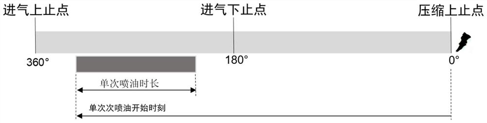 A method and system for reducing particulate matter emission during warm-up period of direct injection gasoline engine at low temperature