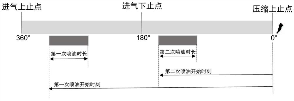 A method and system for reducing particulate matter emission during warm-up period of direct injection gasoline engine at low temperature