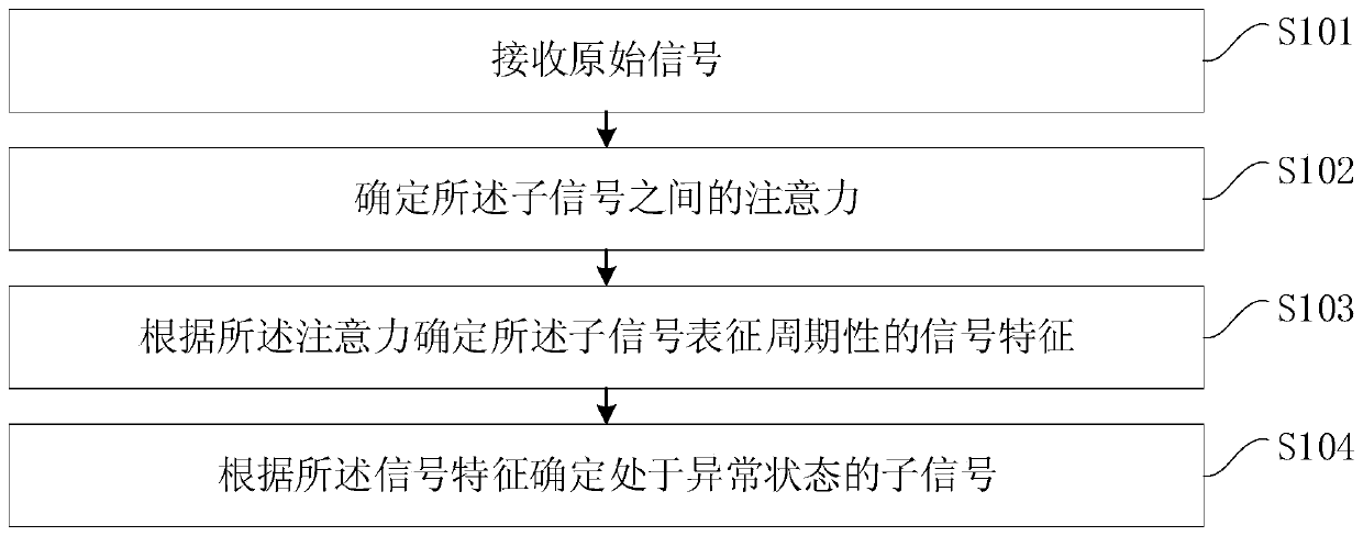 Signal detection method, signal detection device, computer equipment and storage medium