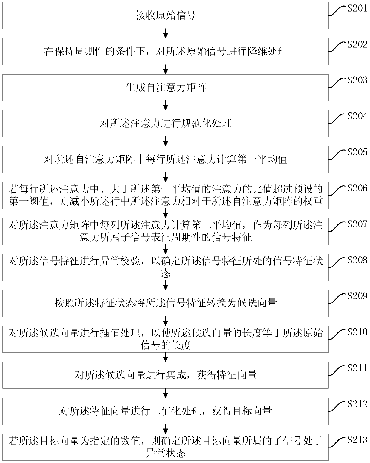 Signal detection method, signal detection device, computer equipment and storage medium