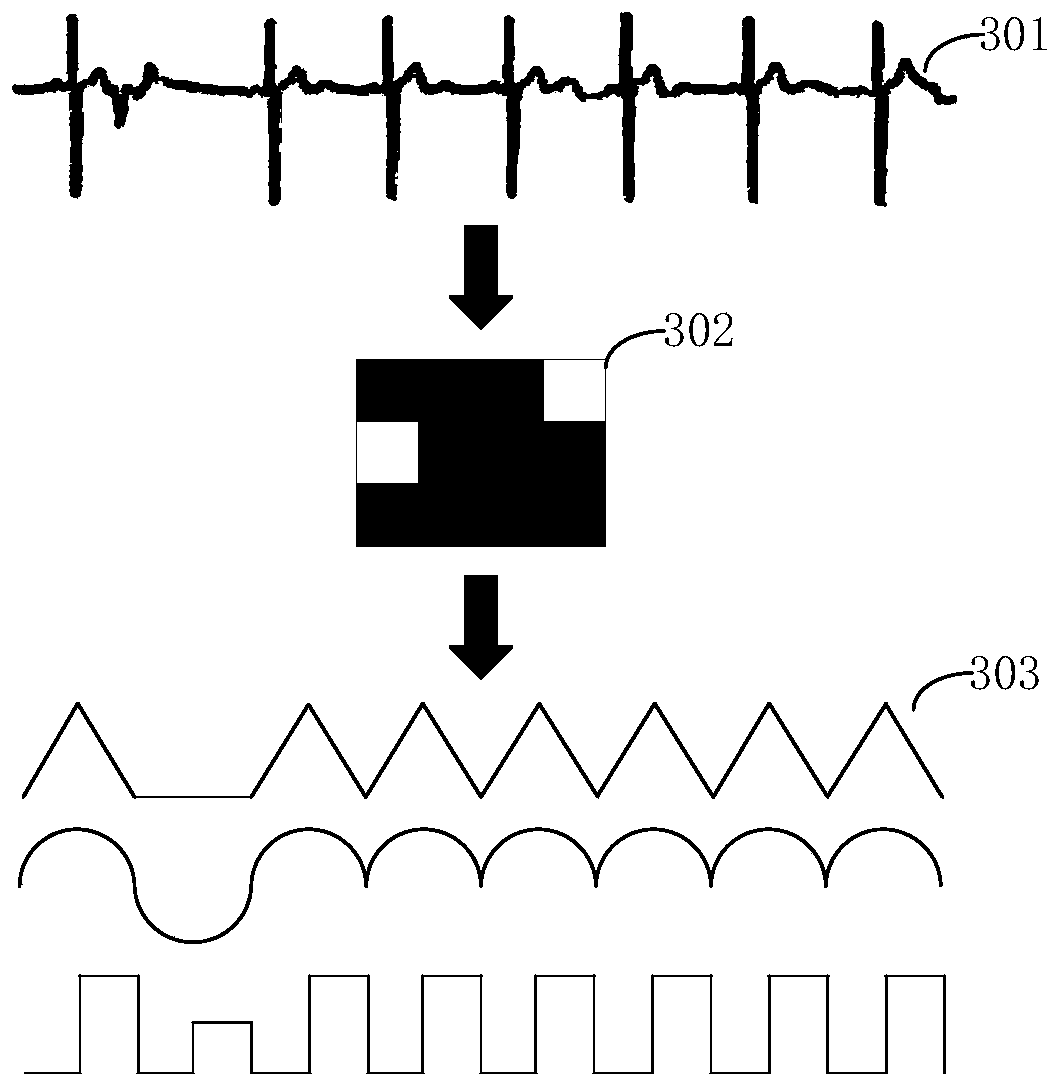 Signal detection method, signal detection device, computer equipment and storage medium