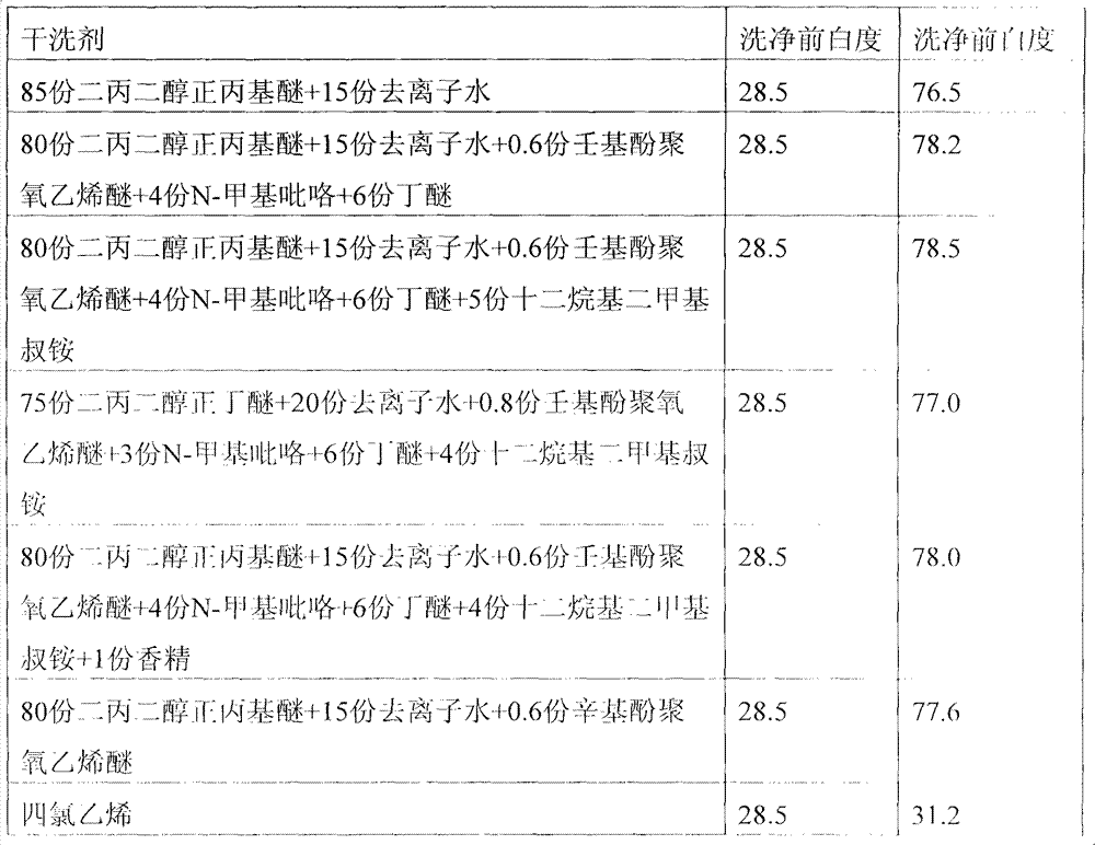 A kind of clothes dry-cleaning agent and preparation method thereof