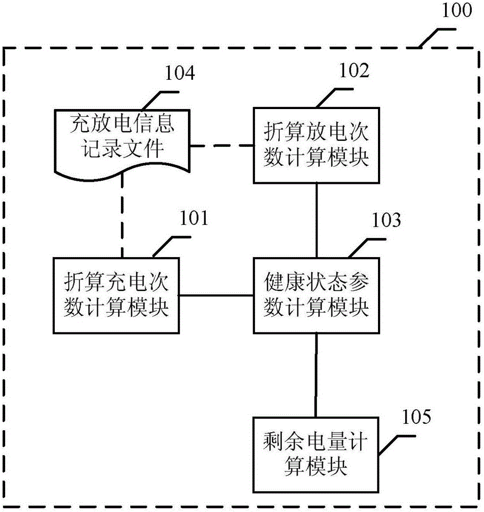 Device for calculating state-of-health parameters of electric automobile battery and method thereof