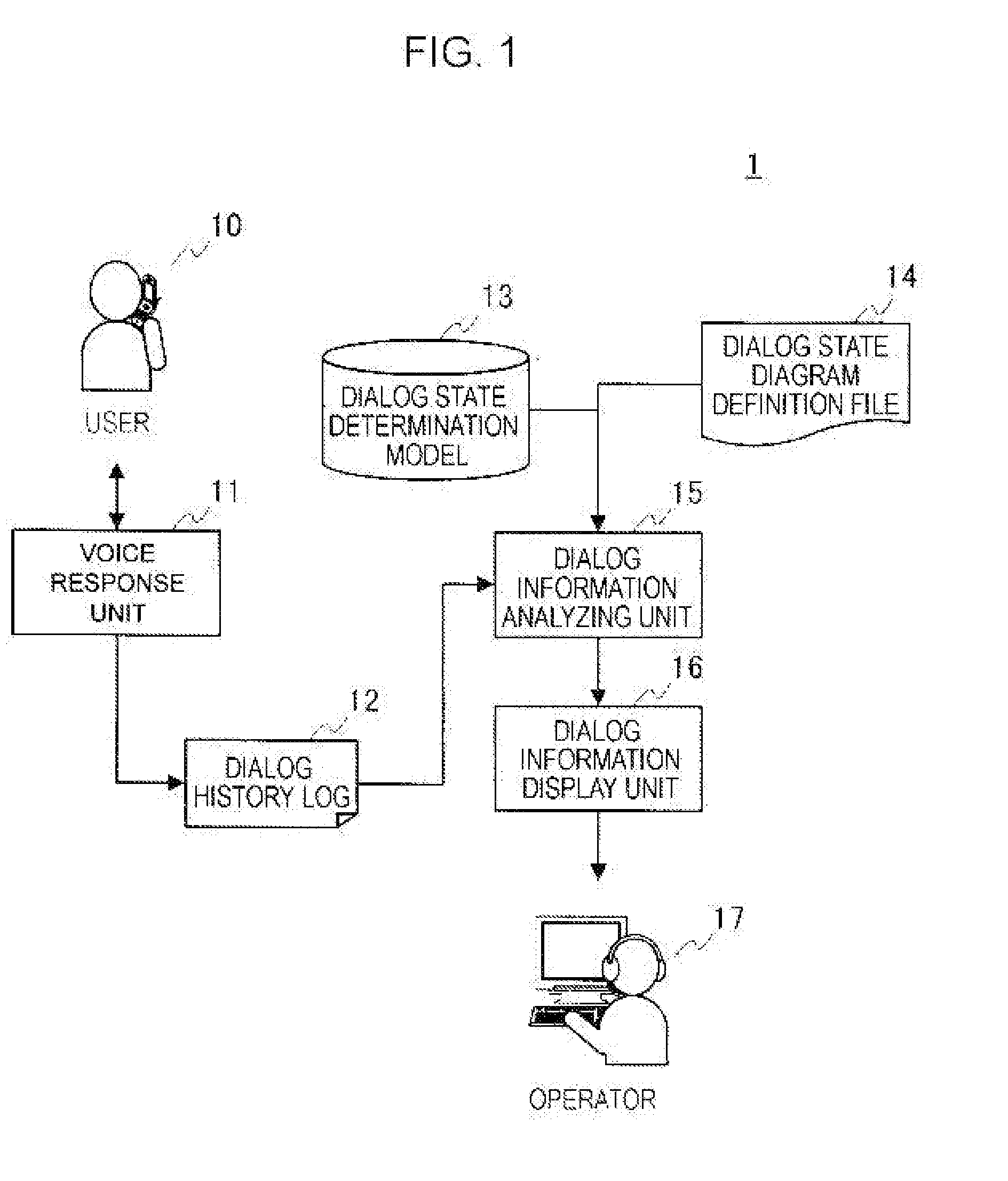 Voice response system