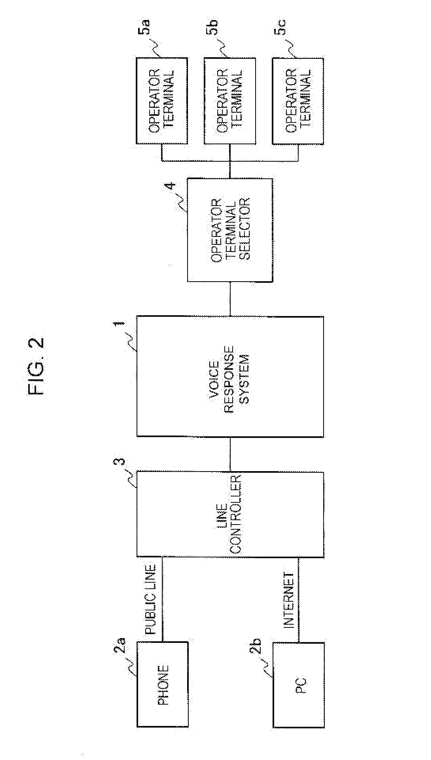 Voice response system