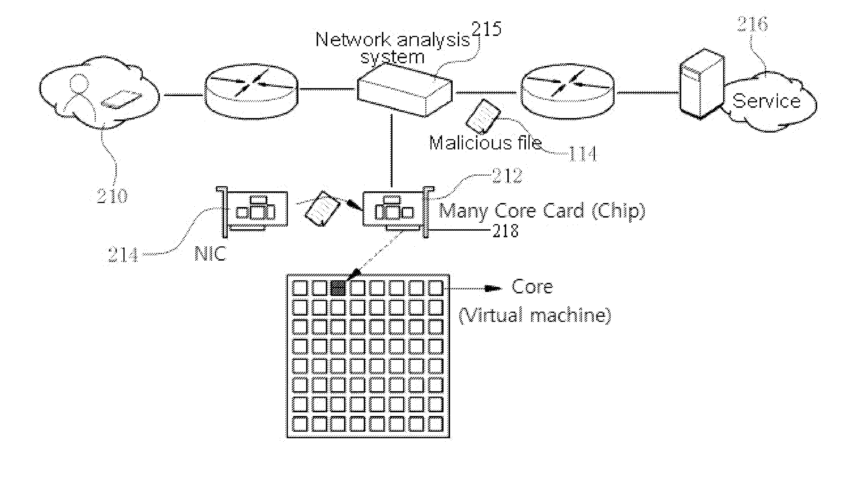 Method and apparatus for providing analysis service based on behavior in mobile network environment