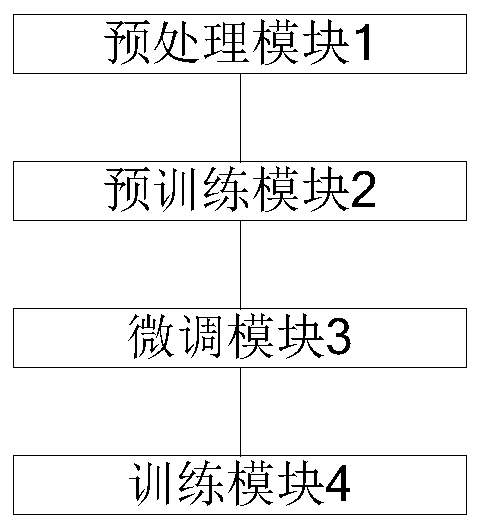 Expression recognition model construction method and system