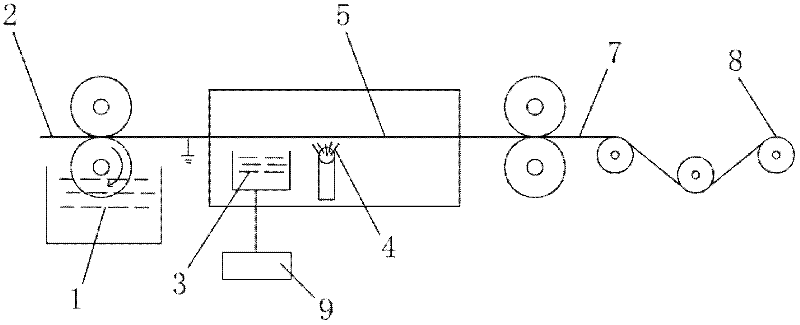 Manufacturing method of mica tape