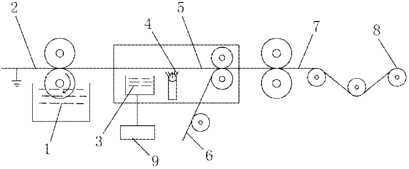 Manufacturing method of mica tape