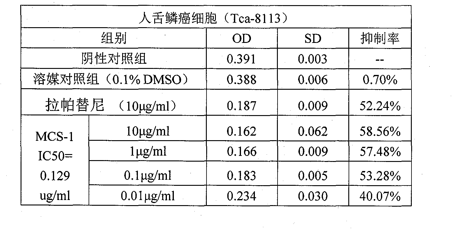 Use of bufadienolide compound in preparing medicines for treating oral mucosal malignant tumors