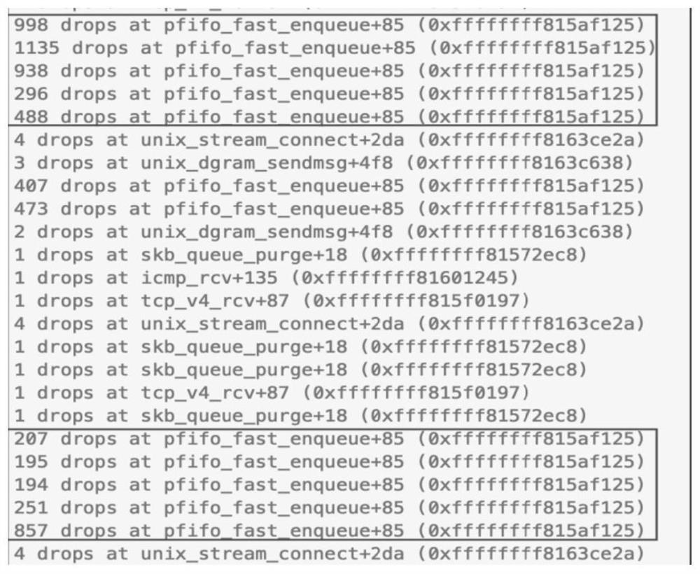 UDP live broadcast service optimization method based on kernel forwarding