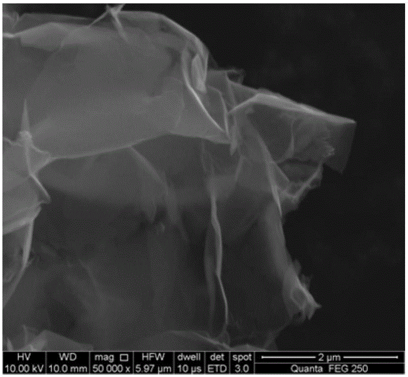 Method for preparing fewer-layer graphene on basis of biomass waste