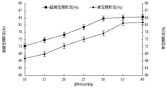 Method for preparing wheat bran xylooligosaccharide by superpressure-enzyme combination process