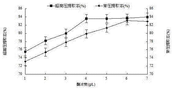 Method for preparing wheat bran xylooligosaccharide by superpressure-enzyme combination process