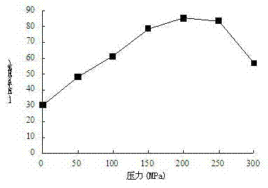 Method for preparing wheat bran xylooligosaccharide by superpressure-enzyme combination process