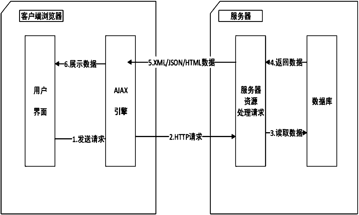 Dynamic step loading apparatus and method based on Baidu map, storage medium