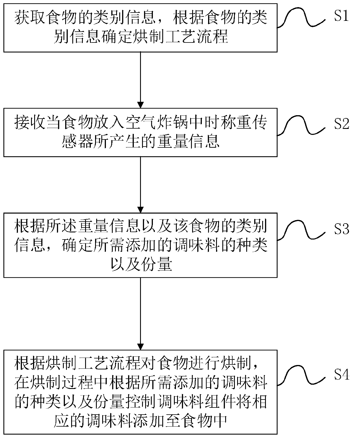 Method for automatically adding seasonings in air fryer and storage medium