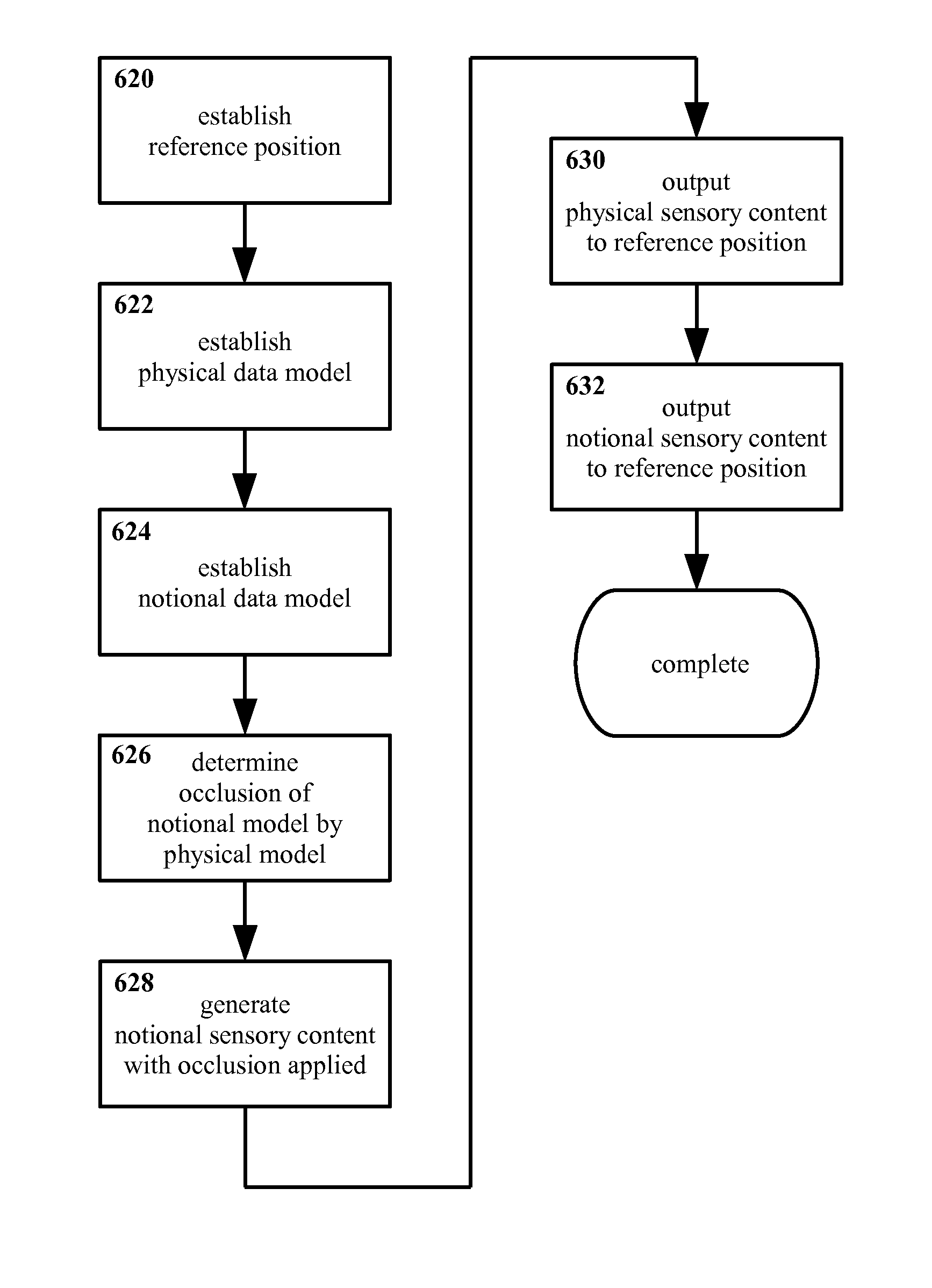 Method and appartus for selectively integrating sensory content