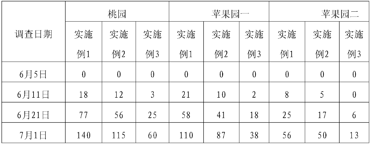 Novel grapholitha molesta adult sex pheromone attractantpaste, preparation method and application method