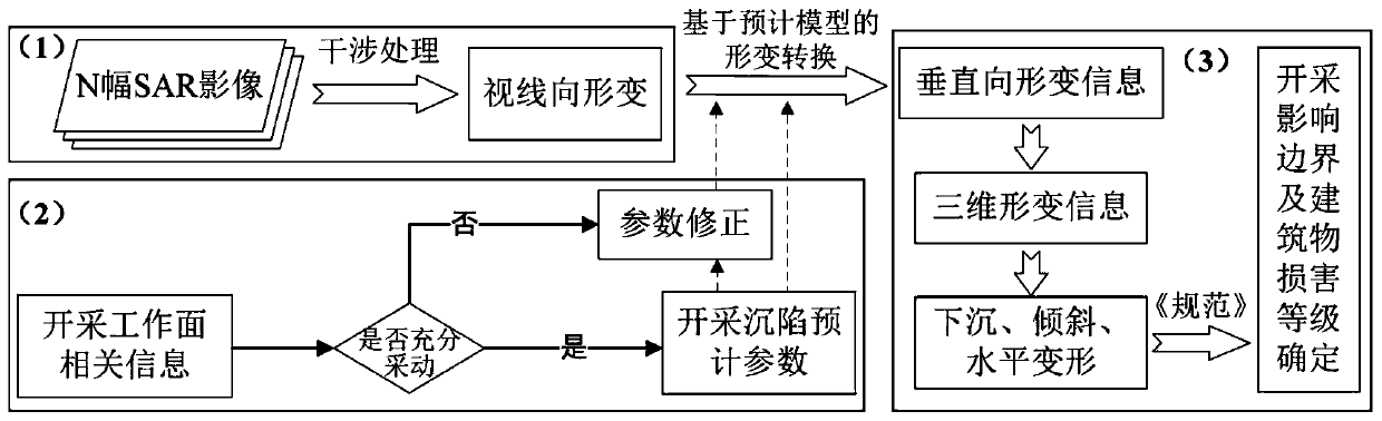 Method for accurately acquiring mining influence boundaries and determining building damage grades