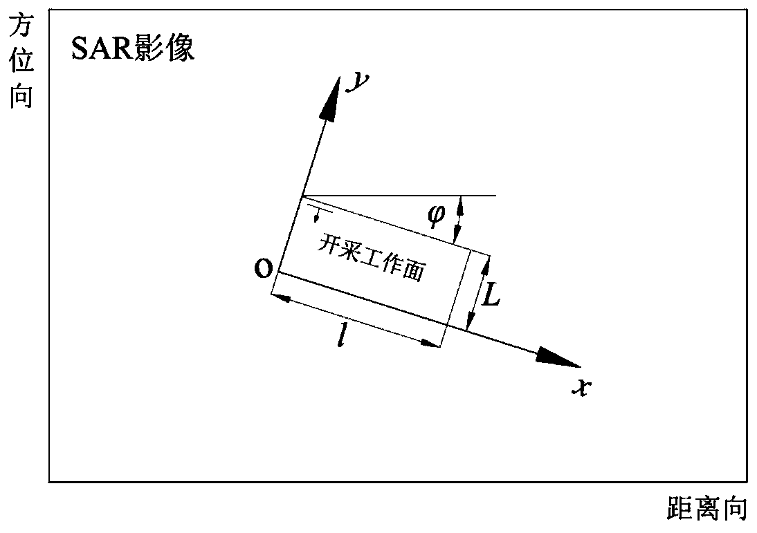 Method for accurately acquiring mining influence boundaries and determining building damage grades