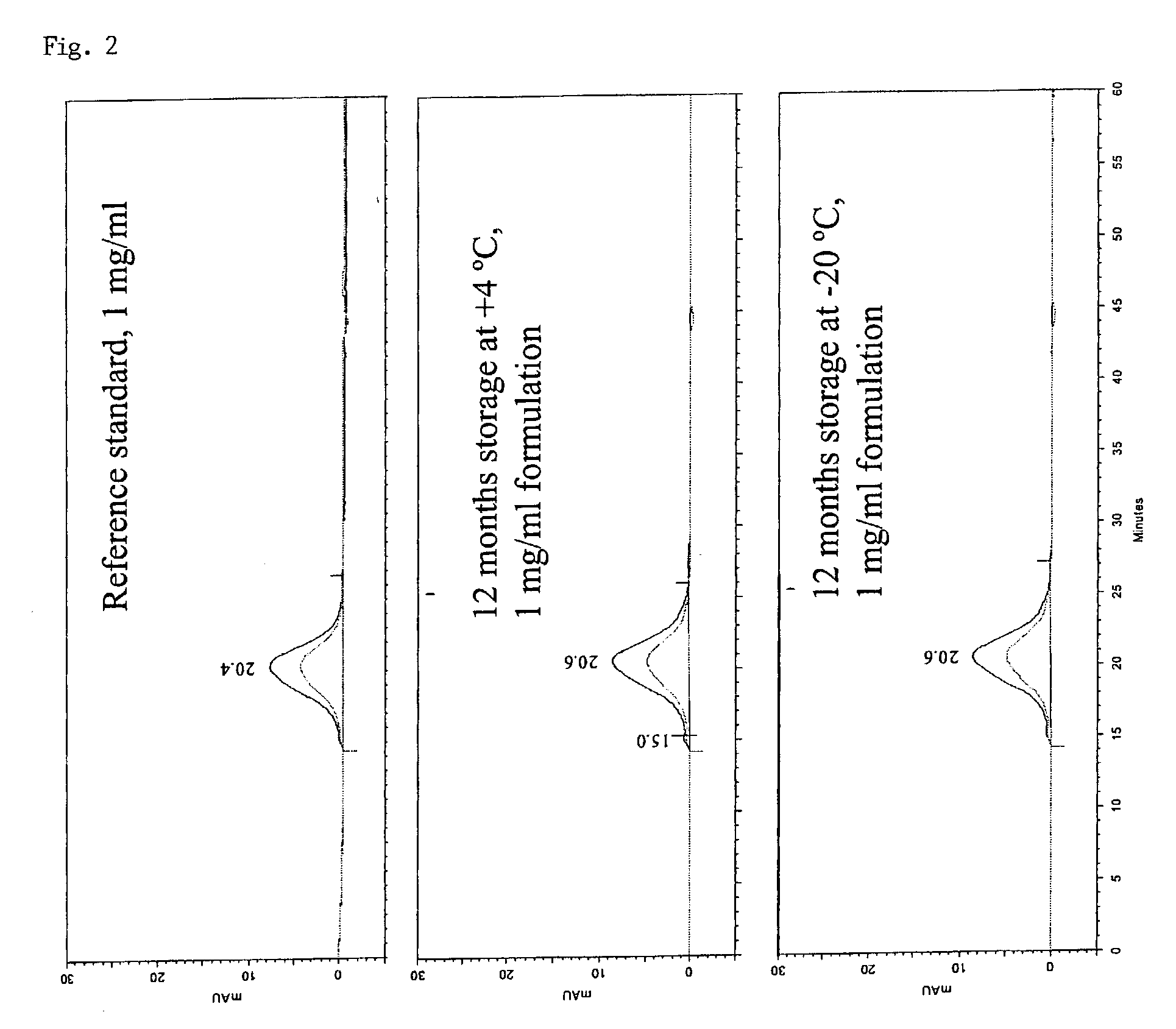 Pharmaceutical compositions comprising mannose binding lectin