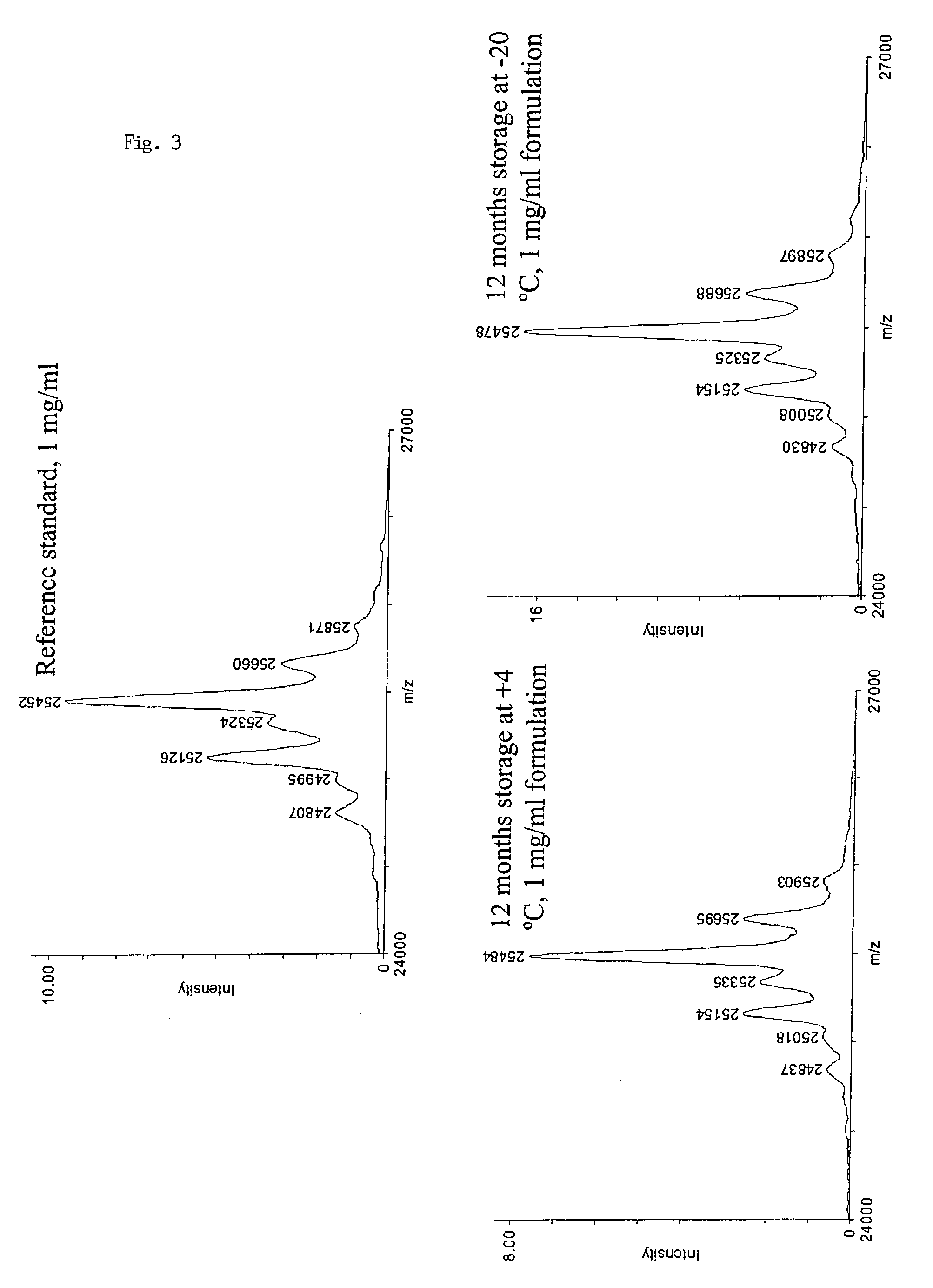 Pharmaceutical compositions comprising mannose binding lectin