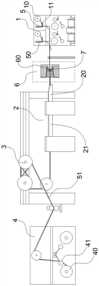 A butterfly cable production line and a production process for preventing optical fiber retraction