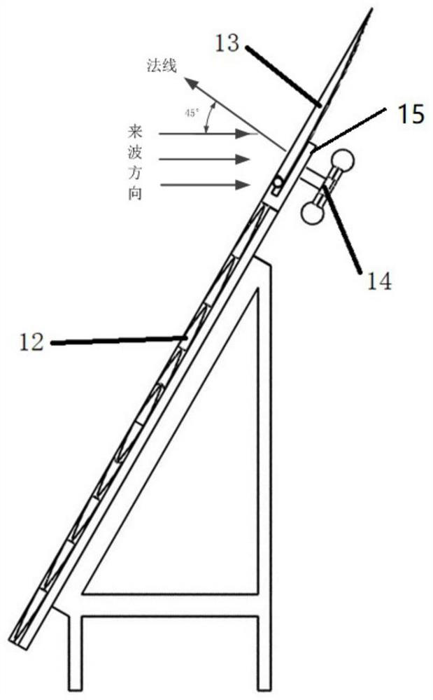 Wave-absorbing screen for target RCS measurement