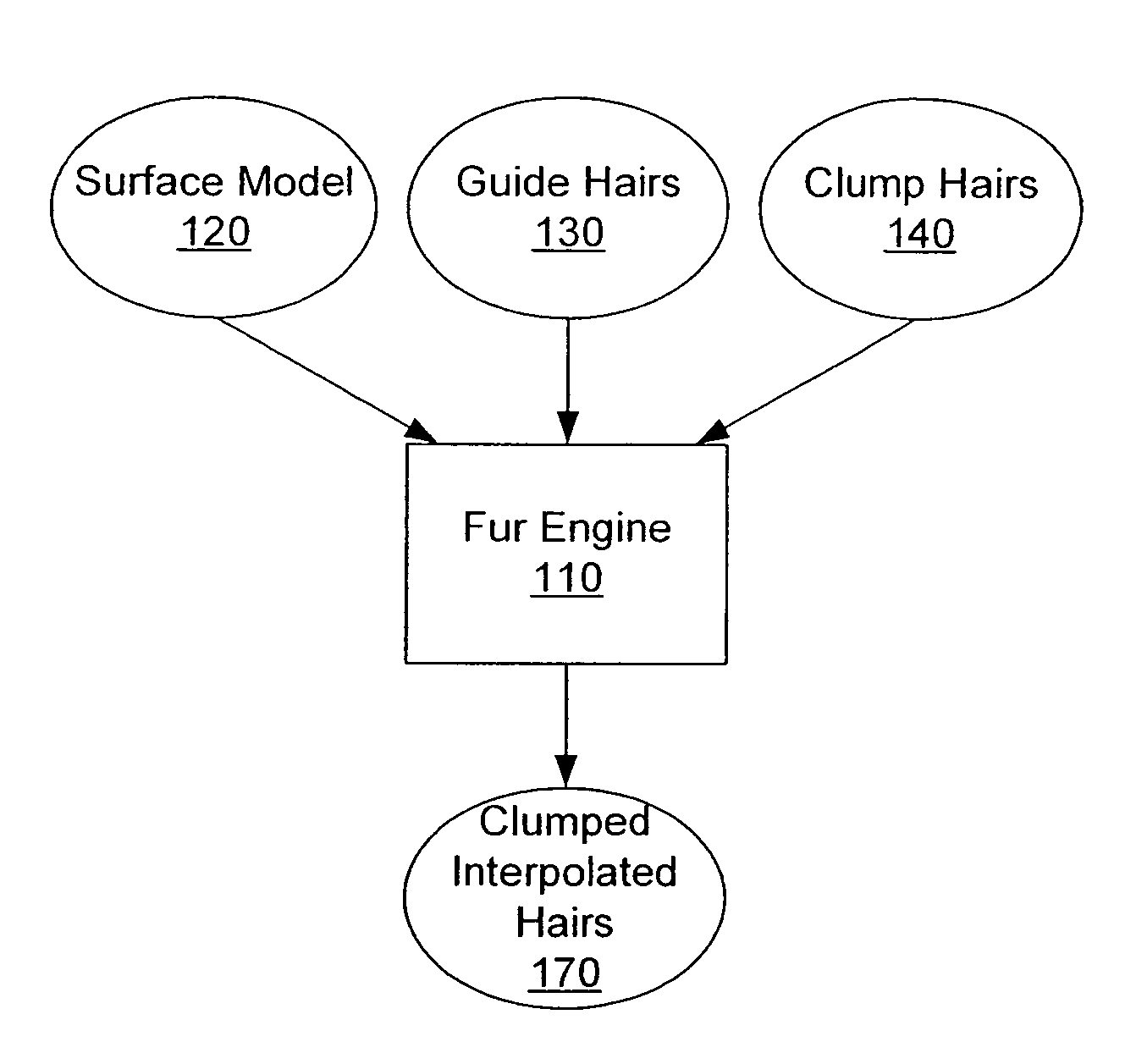 Modeling hair using interpolation and clumping in an iterative process