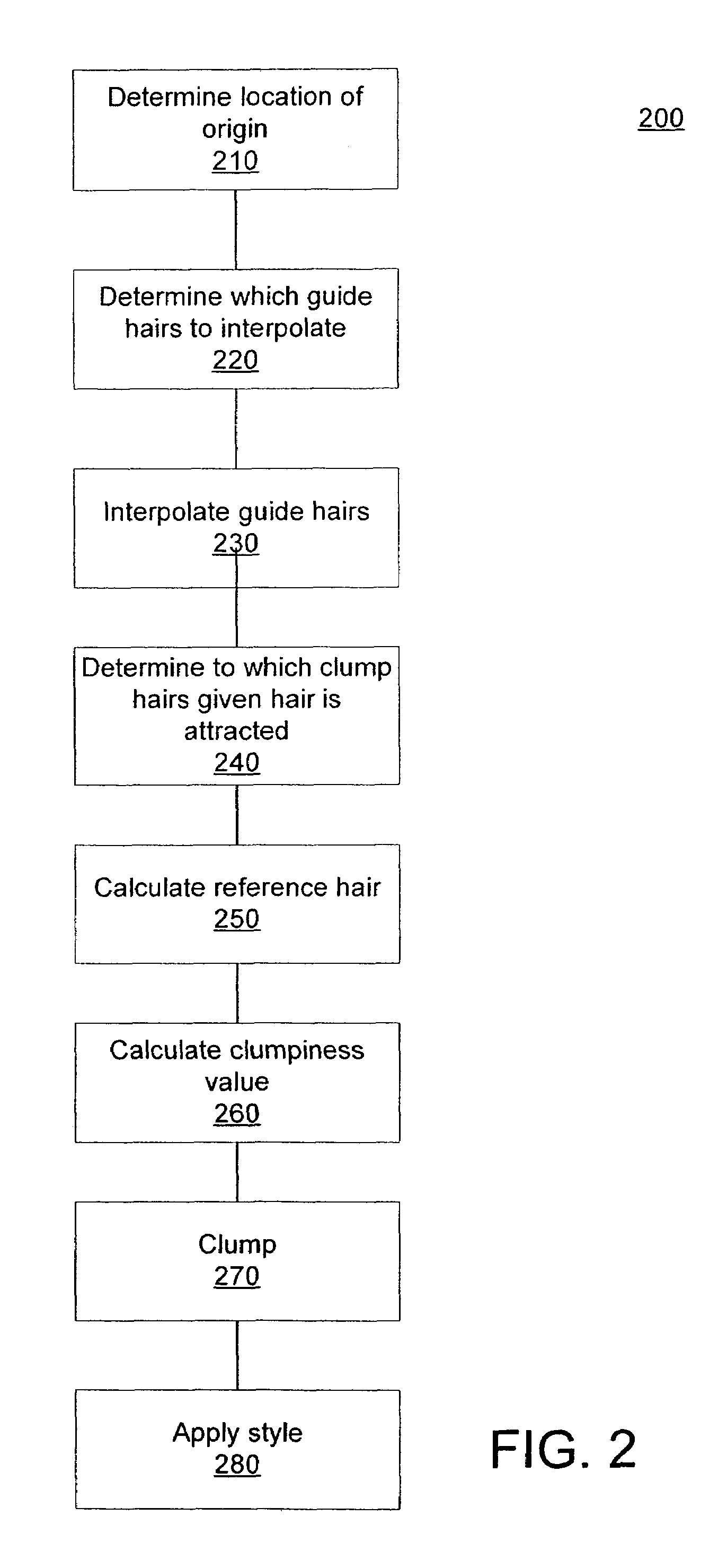 Modeling hair using interpolation and clumping in an iterative process