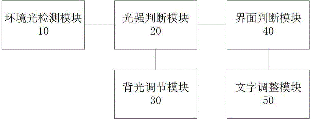 System and method for enhancing display effect of cell phone