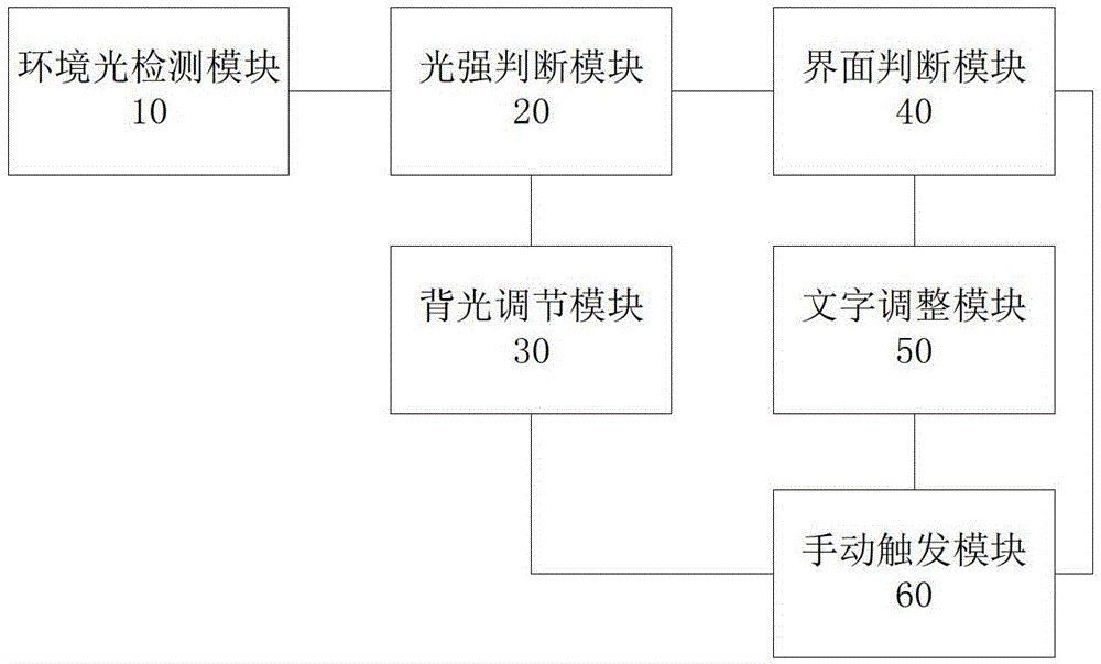 System and method for enhancing display effect of cell phone