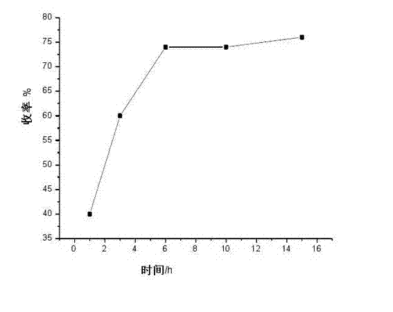 Preparation method for rocuronium bromide key intermediate 2alpha, 3alpha-epoxy-16beta-(1-pyrrolidyl)-5alpha- androstane-17 hydroxy