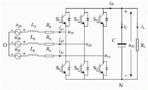 Model predication control method of three-phase PWM (pulse width modulation) rectifier under unbalanced voltage