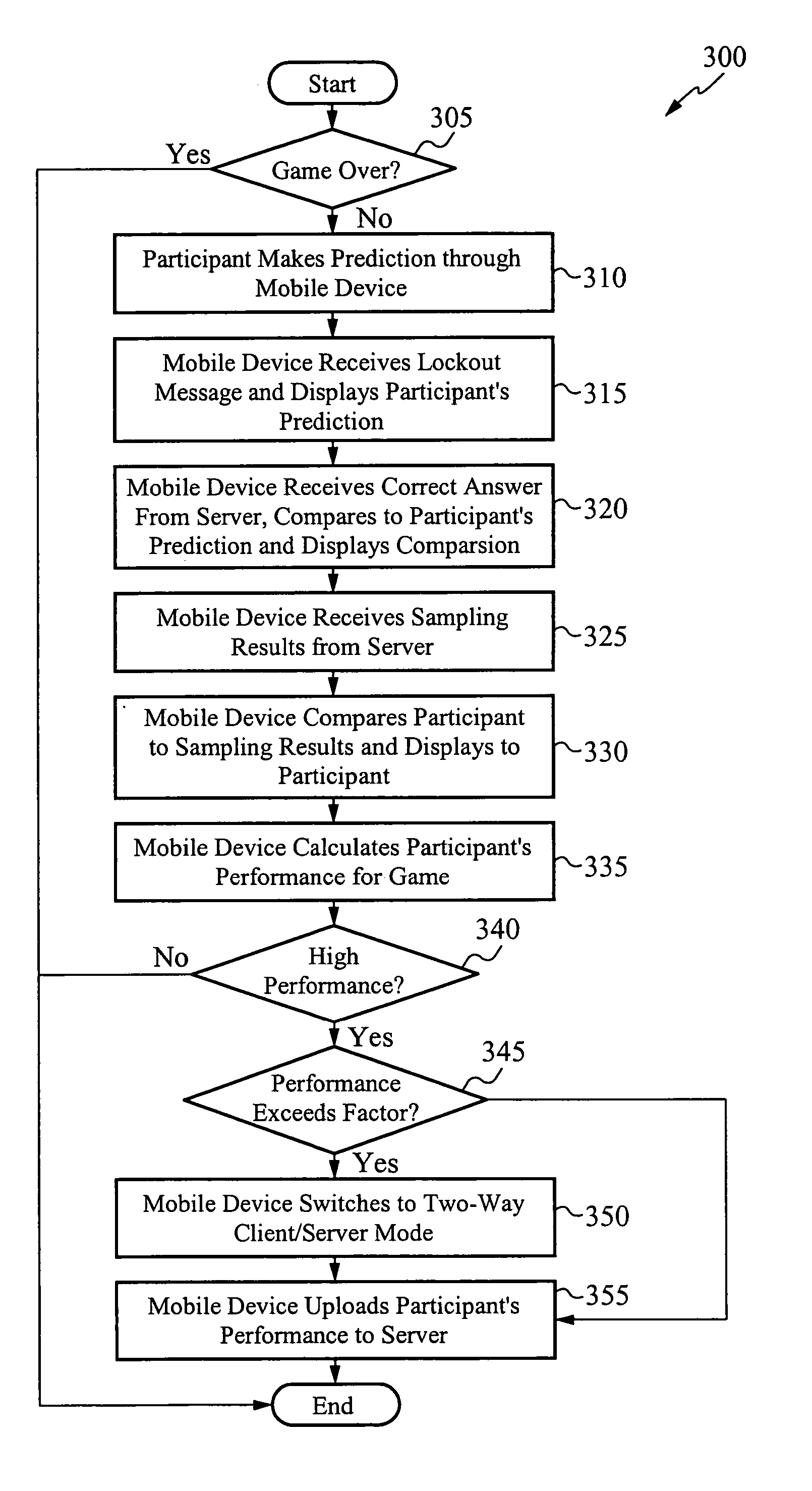 Methods and apparatus for distributed gaming over a mobile device