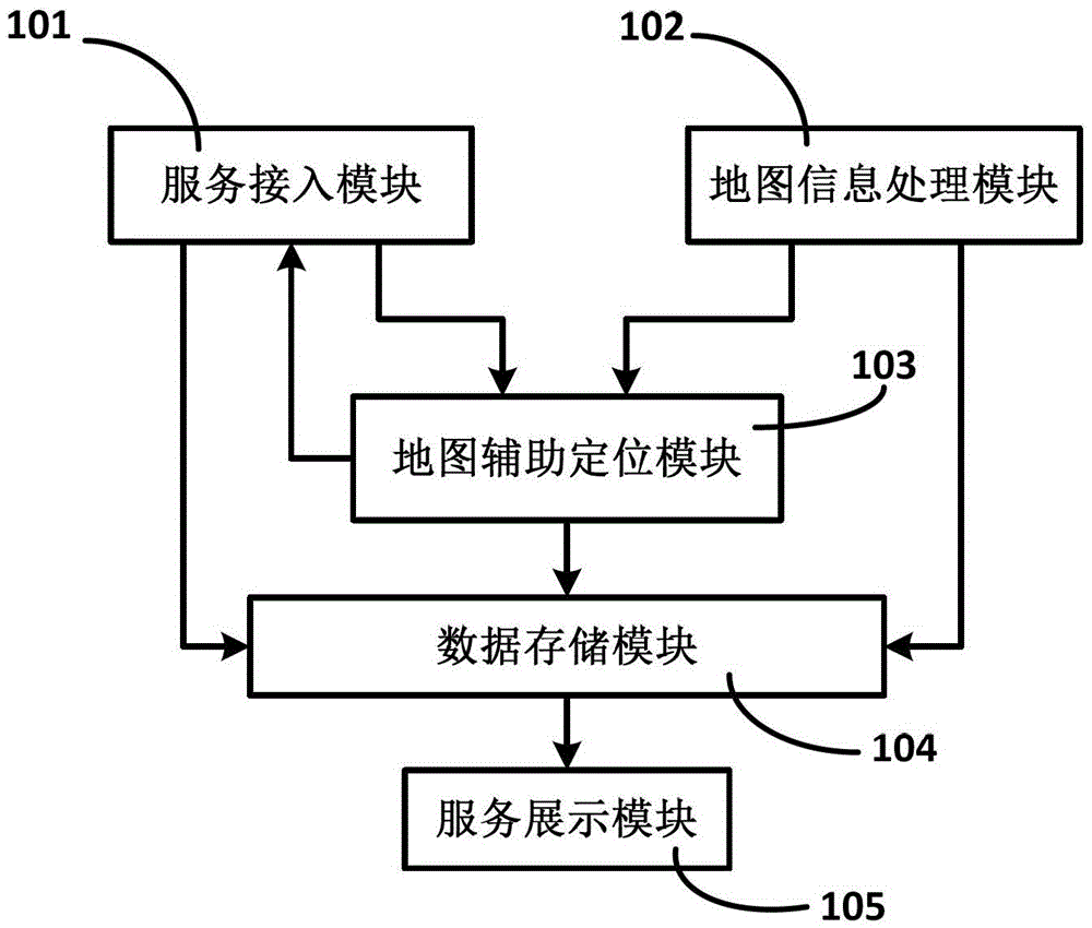 Map-assisted indoor positioning background service system