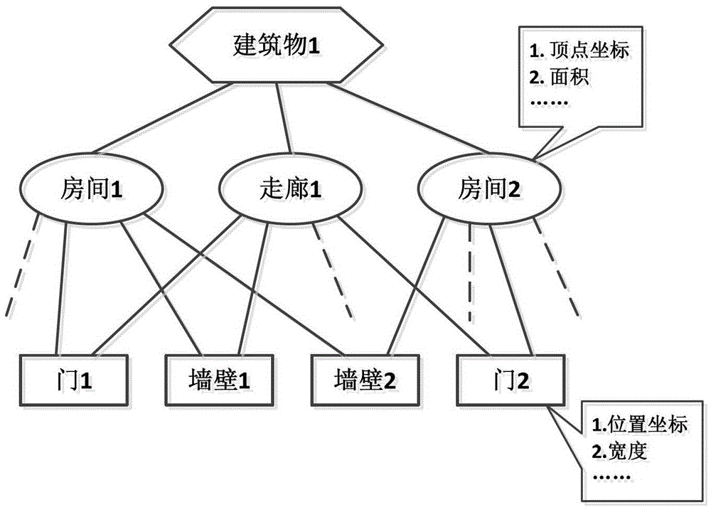 Map-assisted indoor positioning background service system