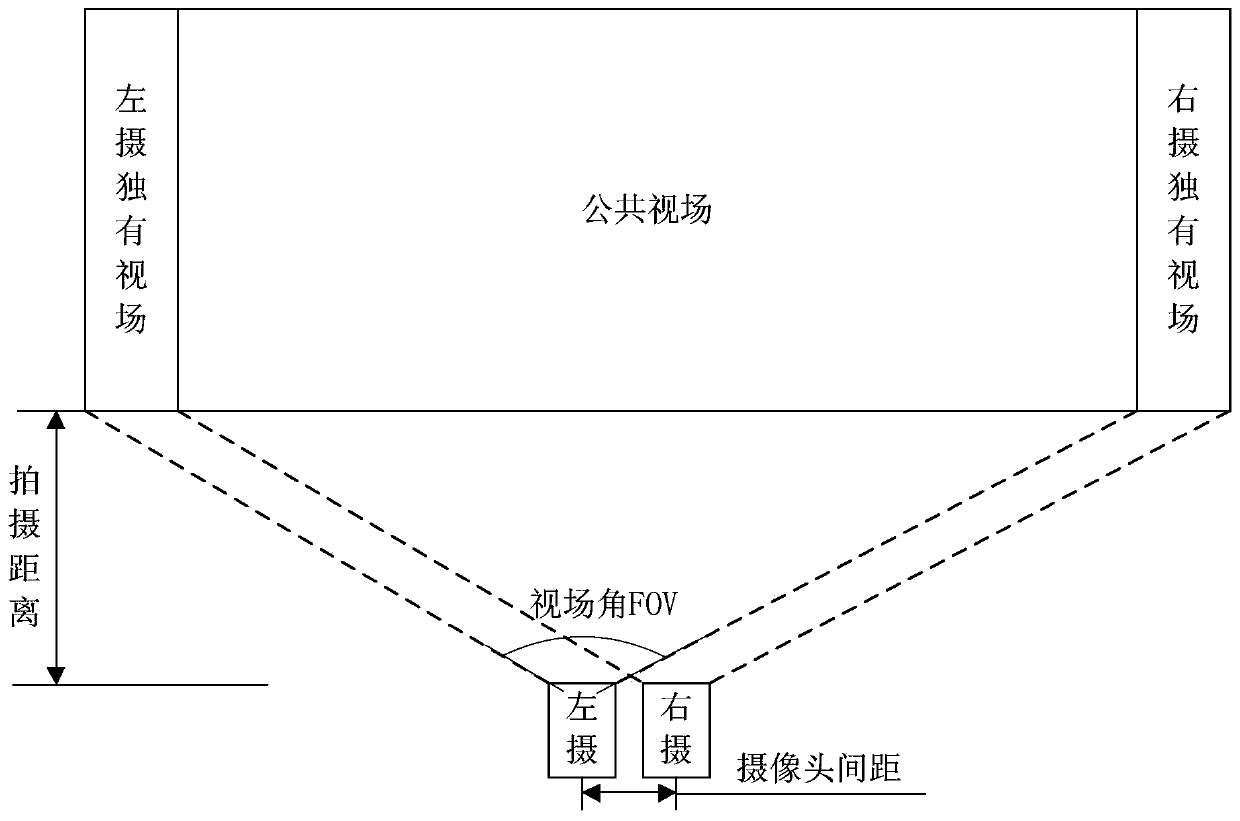 Autofocus method and device based on dual camera system